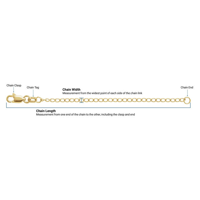 Chain description